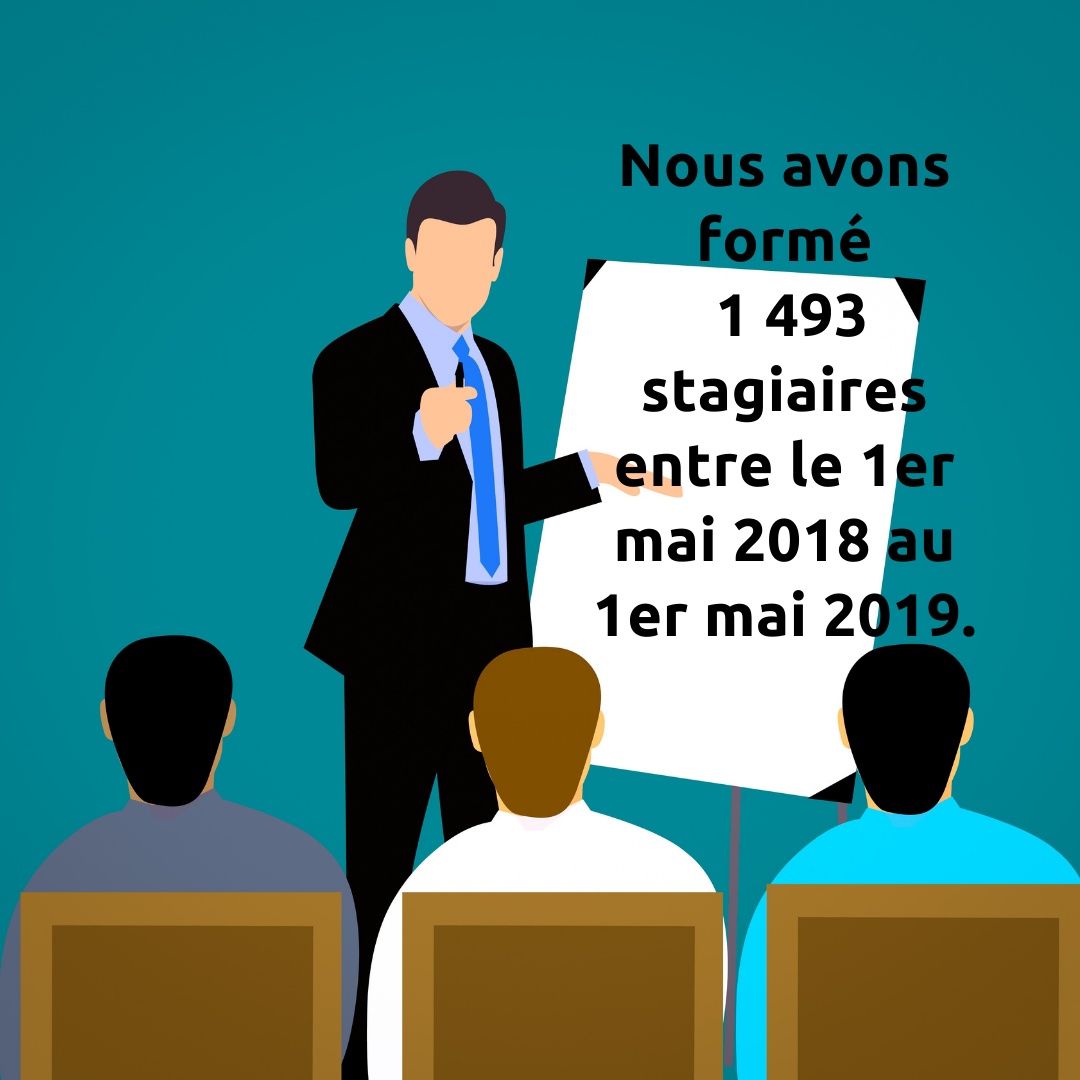 Formation RH entretien annuel de progrès EIP Lyon Rhône 69