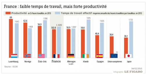 Nos prestations sur le secteur de Issy-les-Moulineaux
