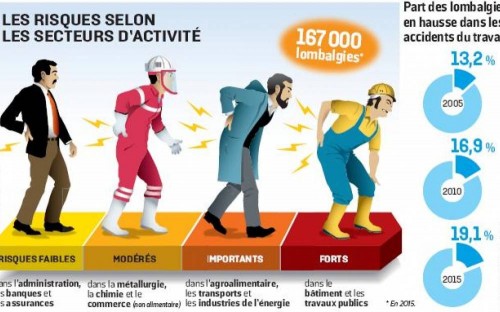 Nos prestations sur le secteur de Clermont-Ferrand Puy-de-Dôme 63