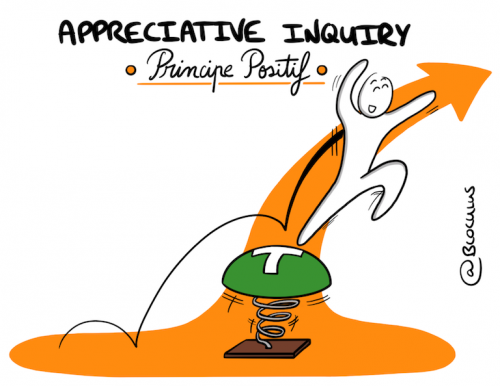 Nos prestations sur le secteur de Lyon Rhône 69