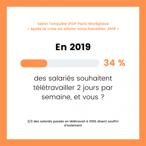 Notre zone d'activité pour ce service Ostéo et kiné en entreprise